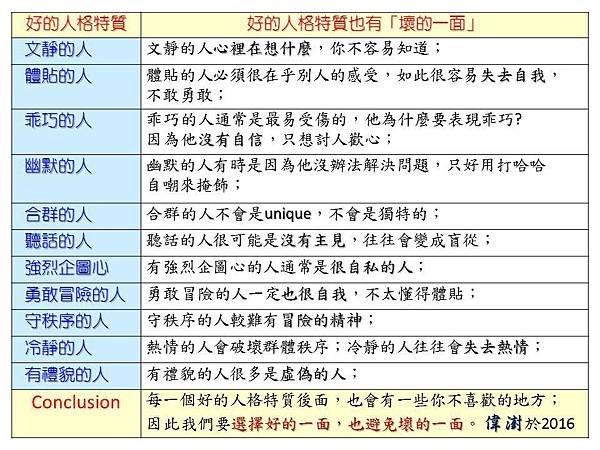 人格特質好壞