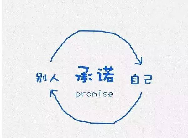 Promise