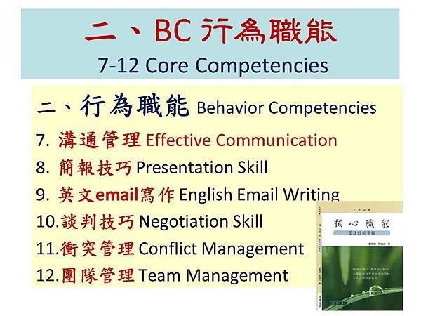 1-2. BC behavior competencies