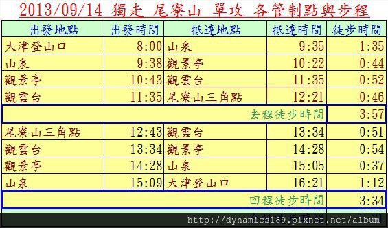 尾寮山步程表（取自網路、約略跟當日行程相同）