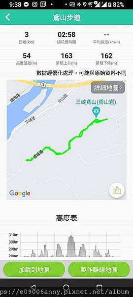 11204甜蜜CD家爬三峽鳶山福德坑山小百岳.到台北大學走走 (2).jpg