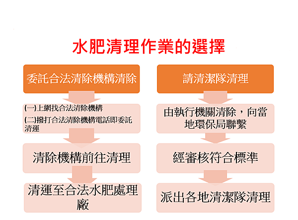 抽水肥的選擇3擷取.PNG