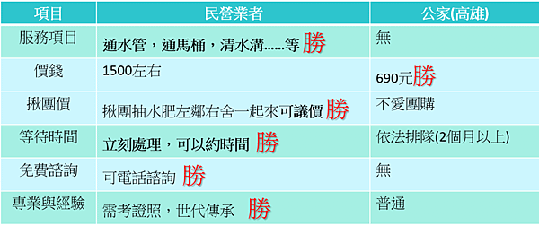 屏東比較表擷取.PNG