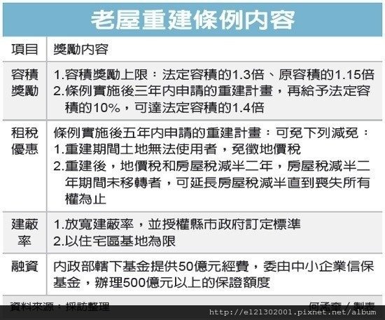 106.2.26老屋重建條例　立院3月1日初審.jpg