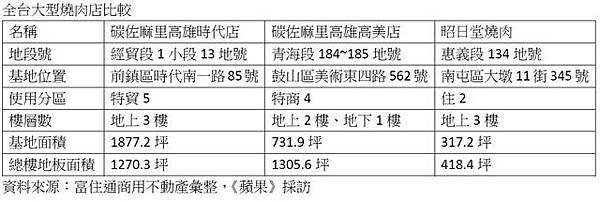 107.12.01指標燒肉店PK.jpg