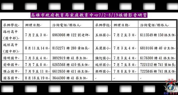 20140624-高雄市政府教育局家庭教育中心0702至0819族譜影音研習