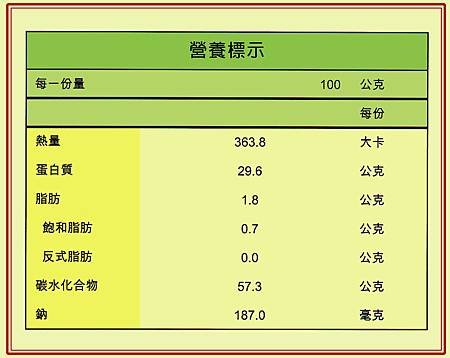 黃金蜆SGS檢驗.jpg