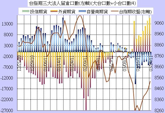 0324法人期貨