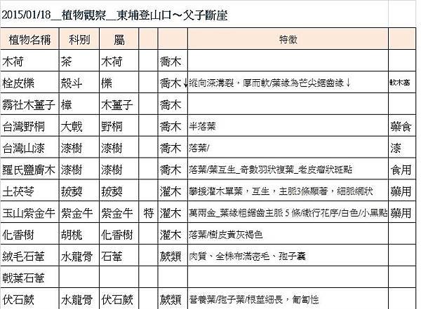 植物觀察1-1.jpg