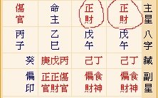 乙木帶正財