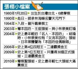 張栩 奪棋聖 2.27..jpg