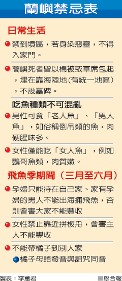 蘭嶼禁忌 5.23..gif