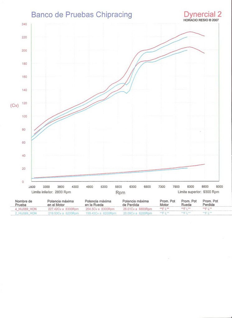 P110-P110-dyno.jpg