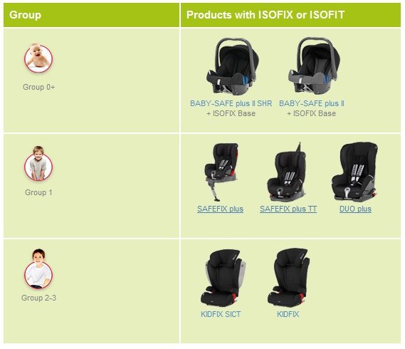 Römer ISOFIX