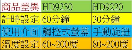 氣炸鍋差異.jpg