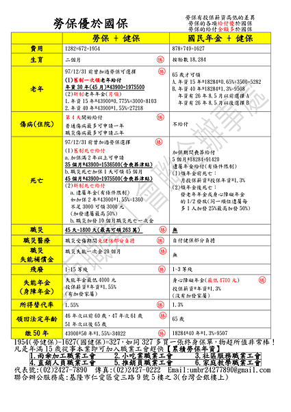 勞VS國 104年7月