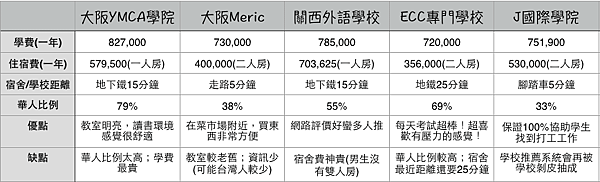 日本措辭黉舍推薦角力計較