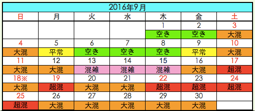 大阪USJ全球影城人數展望預估2016當天人數預測