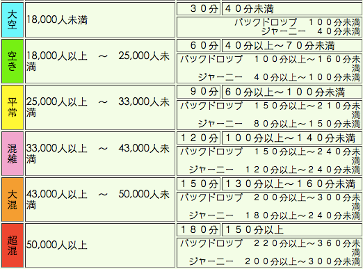 大阪USJ舉世影城人數預測預估2016當天人數展望