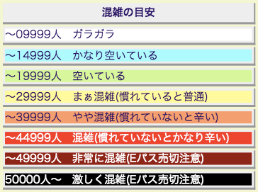 大阪USJ全球影城人數展望預估2016當天人數猜測