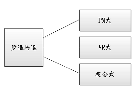 擷取25