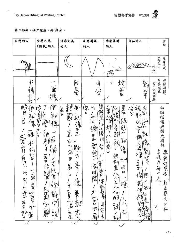 105WG301朱軒正 (2)