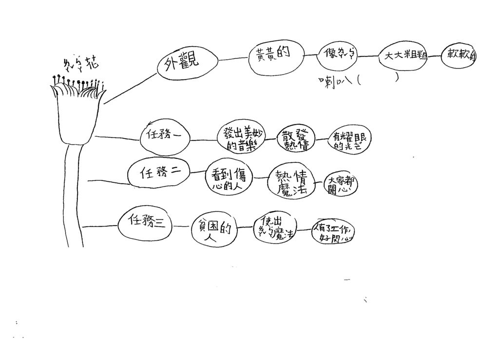 112夏W4101游○晰 (4).tif