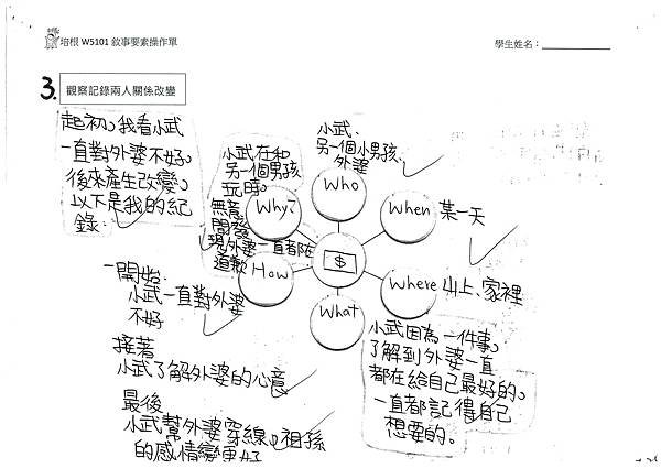 112夏W5101 吳○萱 (3).jpg