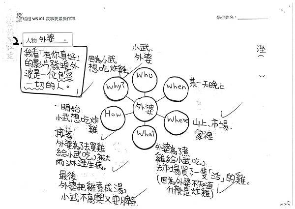 112夏W5101 吳○萱 (2).jpg