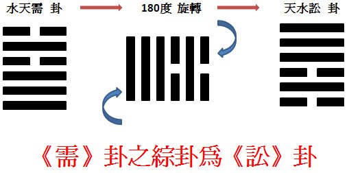 需之綜為訟