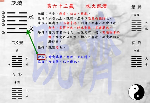 既濟二爻解