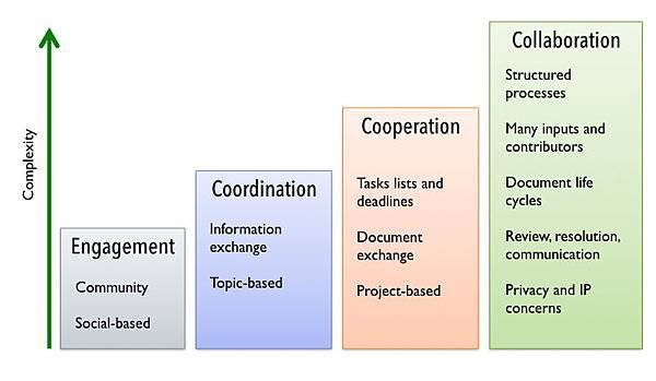 CollabChart2.jpeg