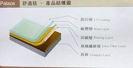 舒適毯 測試報告2.JPG