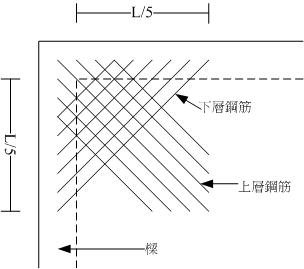 4-3樓板不連續端角隅補強.jpg