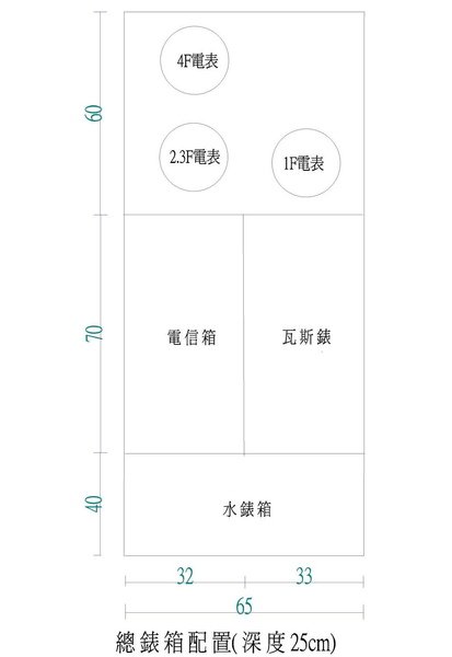 地坪水電作業-總錶箱2