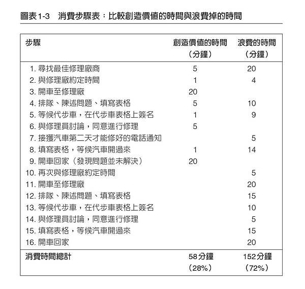 圖表1-3.jpg