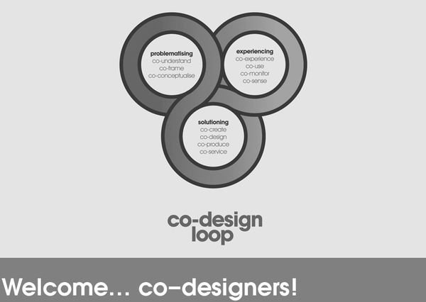 co-design_loop.png