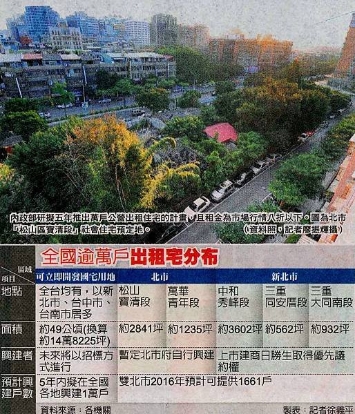 李廷鈞和大家分享社會住宅