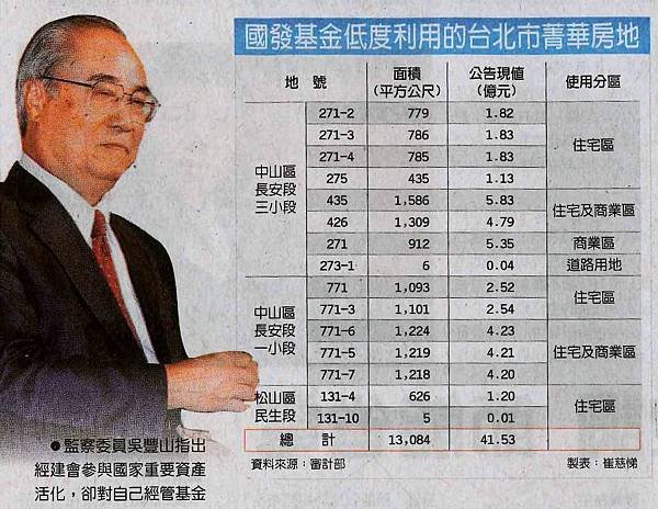 李廷鈞和大家分享經建會遭監察院糾正 精華土地長滿雜草