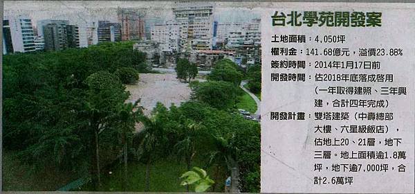 台北學苑地上權標案由中國人壽得標1