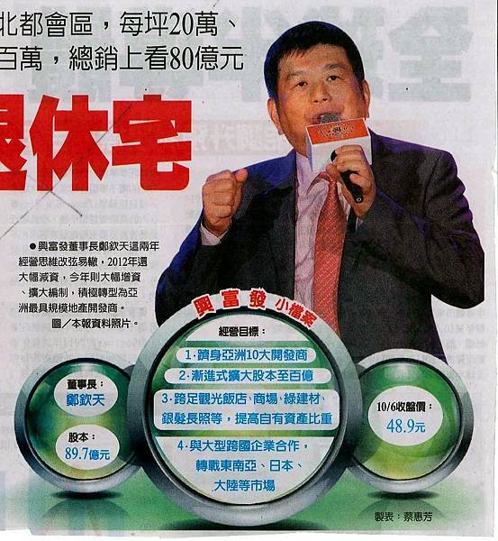 興富發建設看好高齡商機，推出退休宅！  文◎李廷鈞地政士