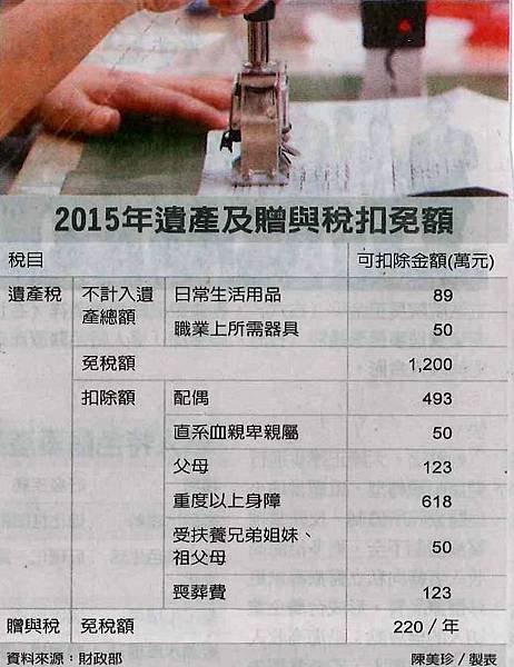 民國104年遺產與贈與稅扣除額免稅額不變 文◎李廷鈞地政士