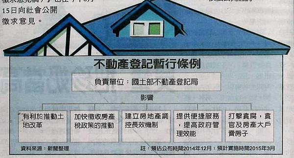 中國大陸《不動產登記暫行條例》近日將公布，並自2015年3月1日起施行！