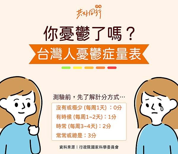 你憂鬱了嗎？台灣人憂鬱症量表