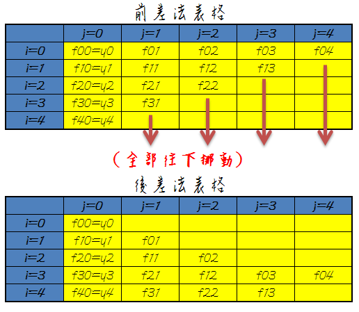 NewtonForward2Backward.png