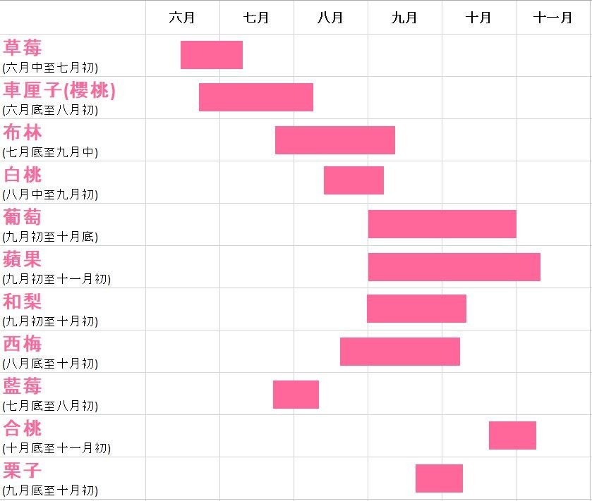 Fruit-calendar.JPG