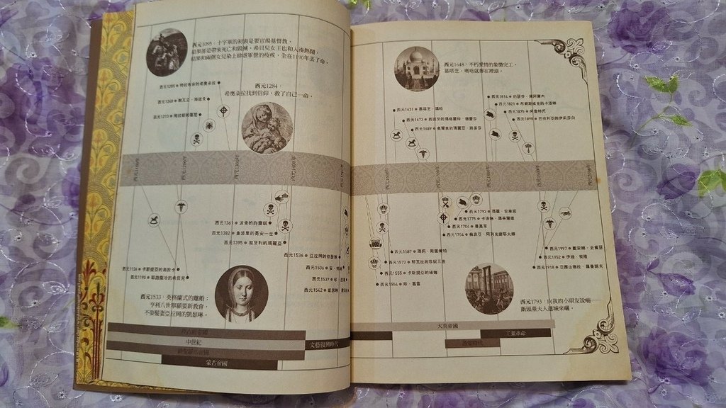 【書評】苦命王后俱樂部：從埃及豔后到黛安娜王妃的薄命皇家女子