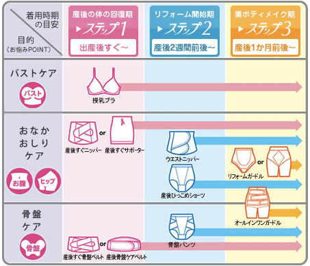 犬印本舖圖表