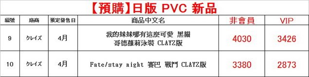剪輯_調整大小