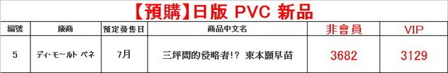 剪輯_調整大小